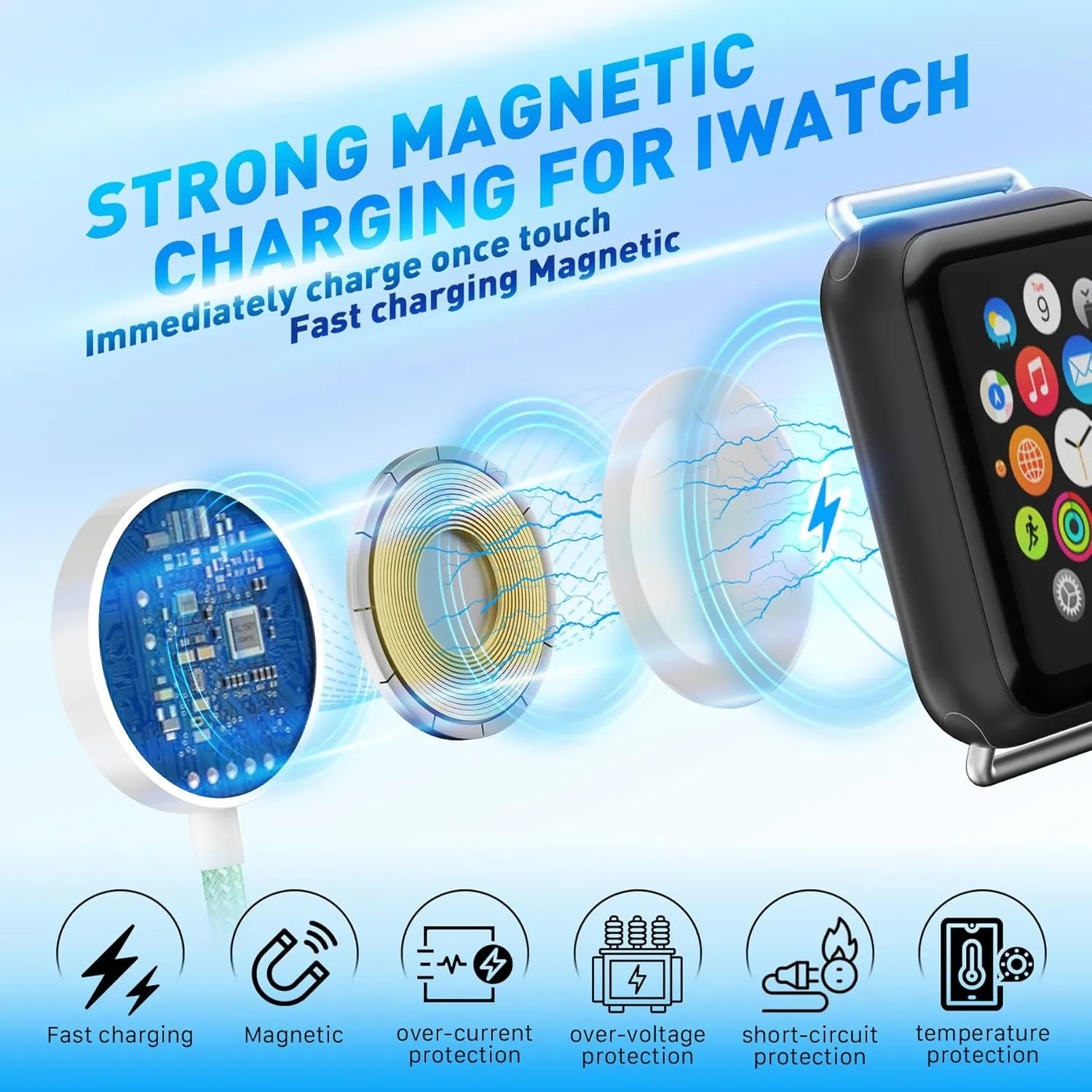 𝐔𝐩𝐠𝐫𝐚𝐝𝐞𝐝 𝐑𝐚𝐩𝐢𝐝 𝐅𝐚𝐬𝐭 Charging USB C Watch Phone Charger 3 in 2 Cable, Compatible with Apple Watch Ultra SE Series 1-9, Universal Travel Multi Devices All in One Cord, 4FT/1.2M-Green