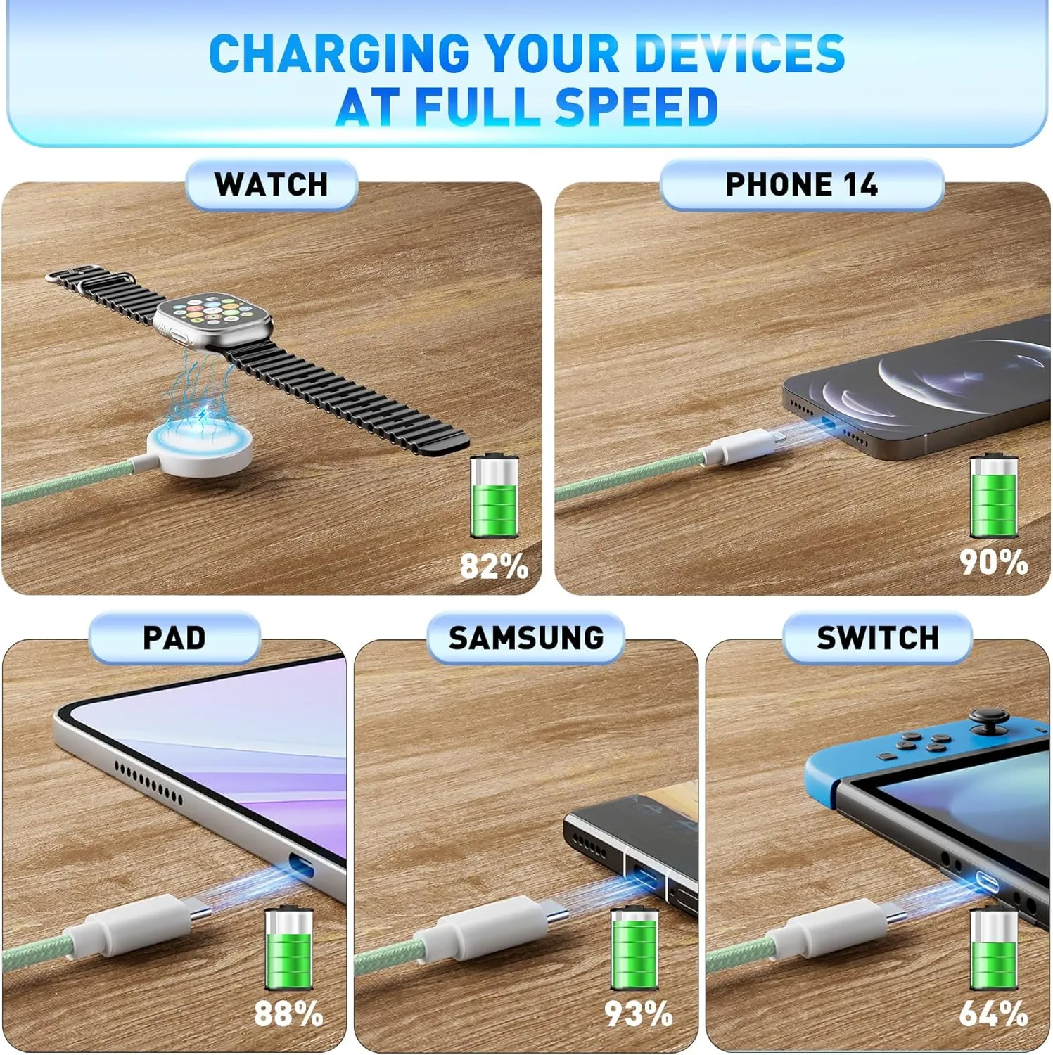 𝐔𝐩𝐠𝐫𝐚𝐝𝐞𝐝 𝐑𝐚𝐩𝐢𝐝 𝐅𝐚𝐬𝐭 Charging USB C Watch Phone Charger 3 in 2 Cable, Compatible with Apple Watch Ultra SE Series 1-9, Universal Travel Multi Devices All in One Cord, 4FT/1.2M-Green