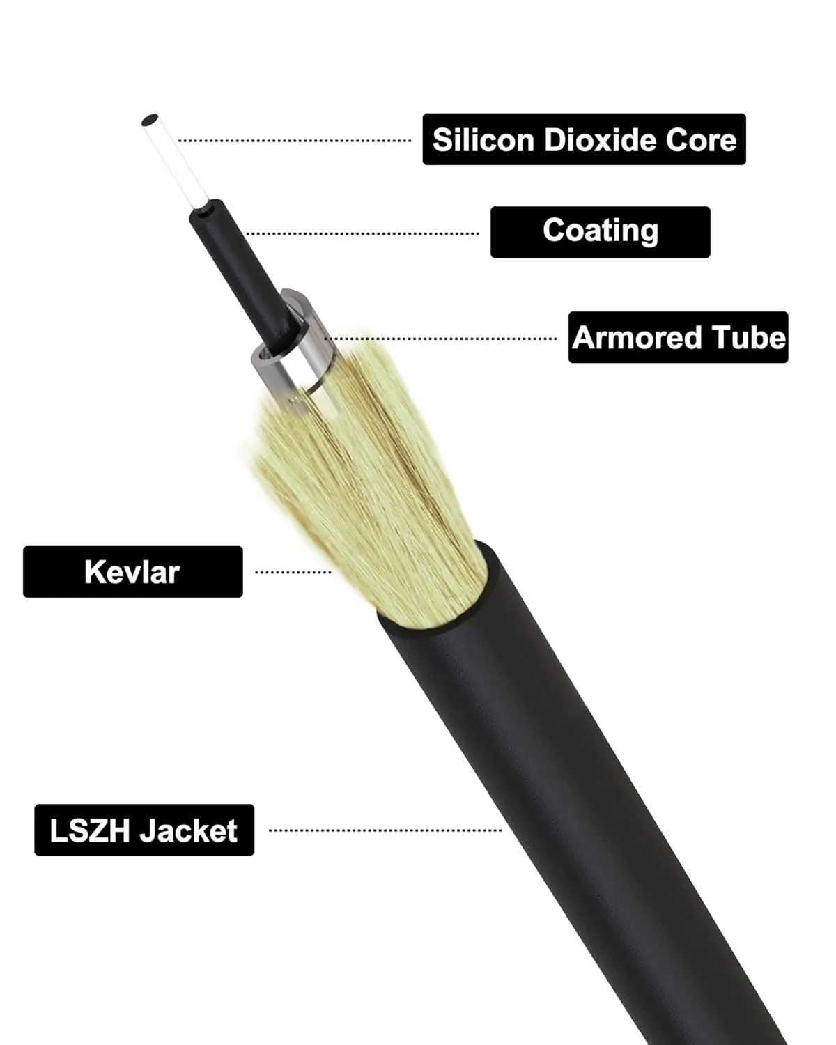 100M/328ft SC/APC Fiber Optic Internet Cable Extension, SC/APC to SC/APC Armored Fiber Patch Cable, SC to SC Single Mode OS2 Fiber Jumper Optical Patch Cord SIMPLEX SMF, LSZH Black