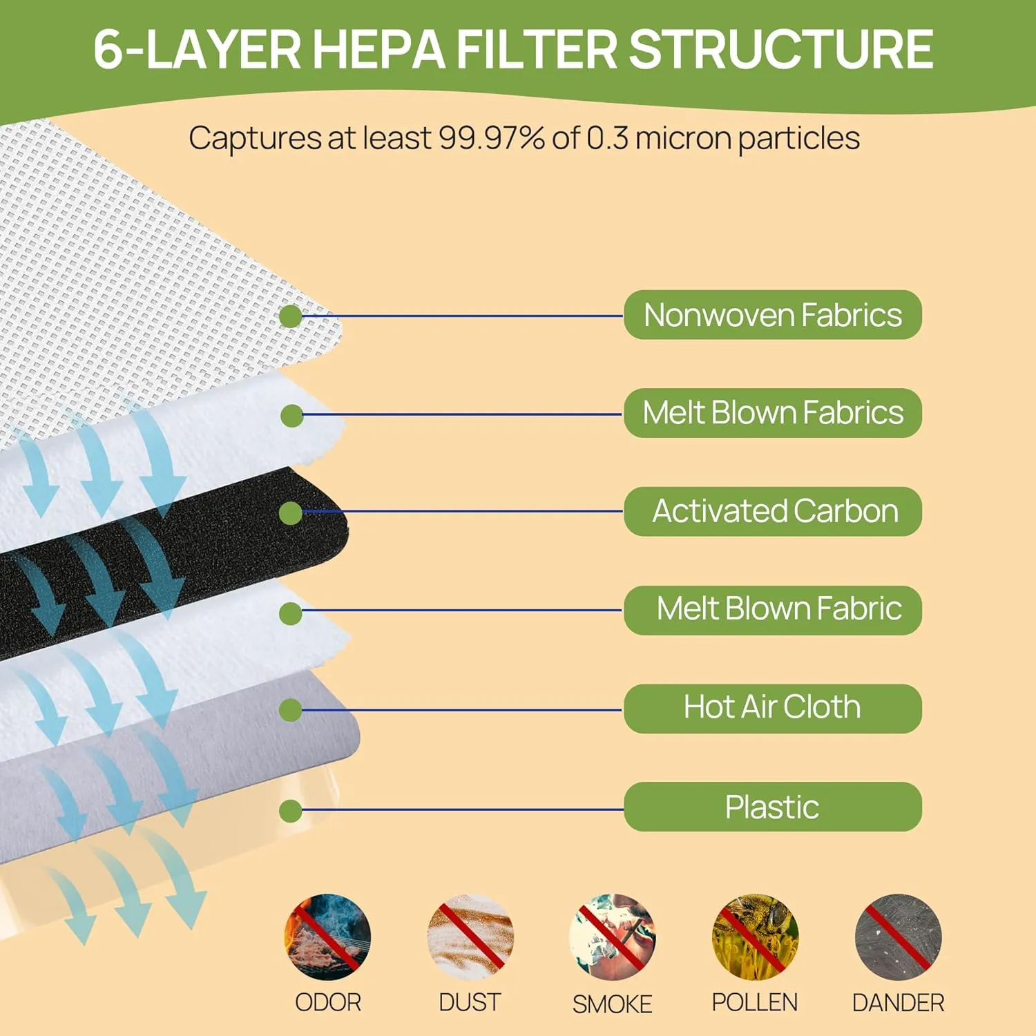 12 Pack Type LW Odor Fighting HEPA Vacuum Cleaner Bags Compatible with Oreck Magnesium Upright Vacuum, Part # LWPK6OH LWPK25OH LWPK3OH by PETOX, White