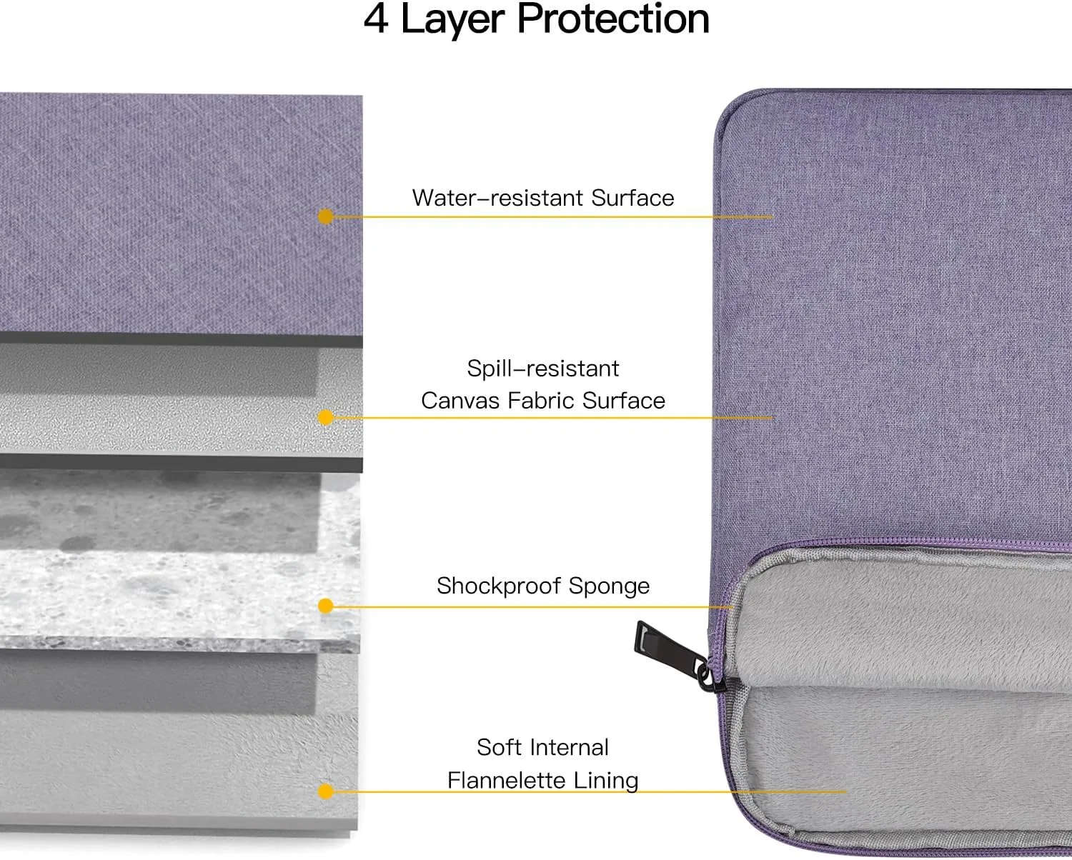 14 Inch Laptop Sleeve Case for HP Chromebook/Stream/Pavilion Plus 14, Lenovo IdeaPad, ASUS Vivobook Go, Dell Latitude Computer Bag, Ultra Violet
