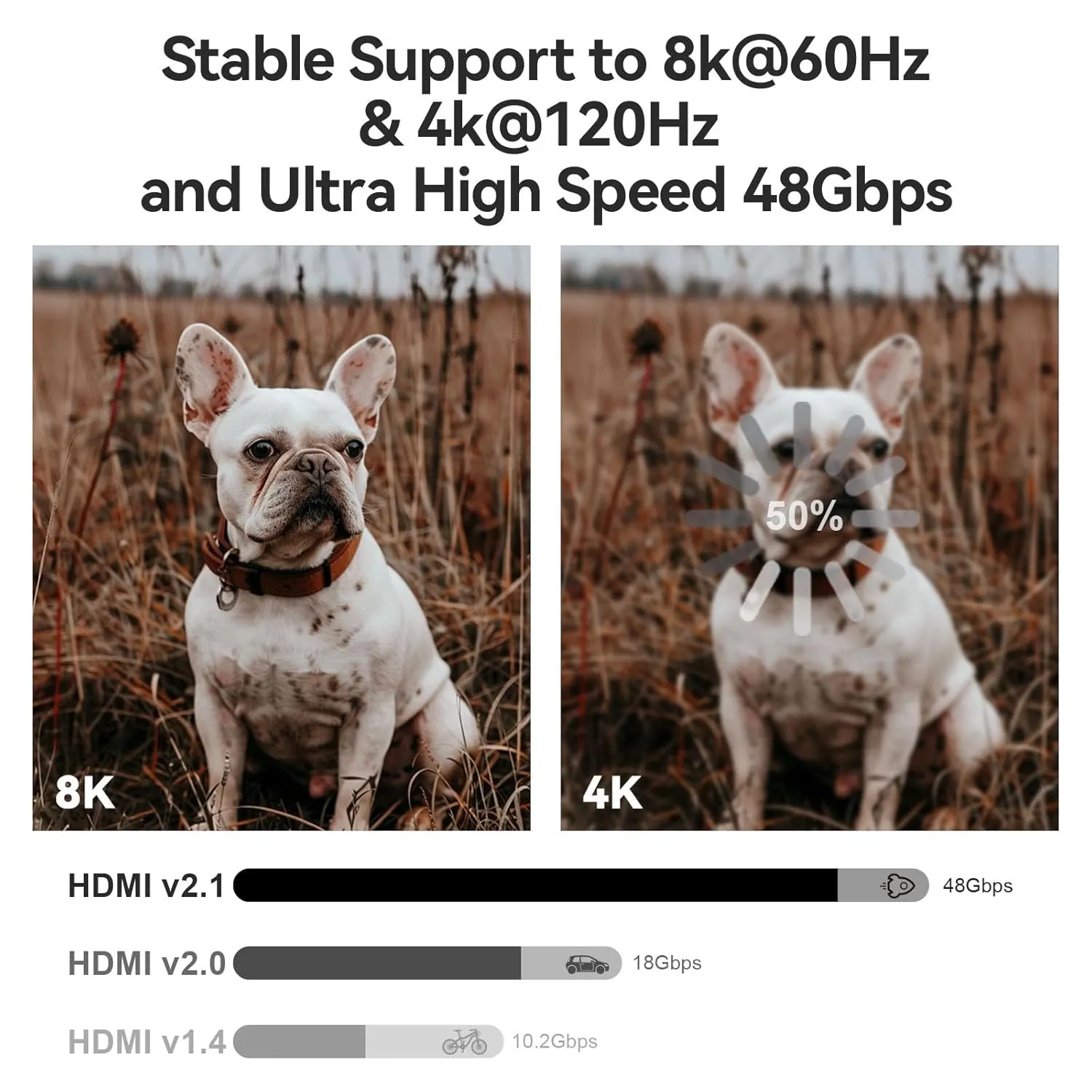 8K HDMI 2.1 Cable 6ft, Fiber Optic HDMI Cable, Ultra High Speed Thin HDMI Cord, 48Gbps, 8K@60Hz 4K@120Hz, Dynamic HDR, eARC, HDCP 2.2&2.3, 3D, for HDTV Monitor Game Laptop Xbox PS4/PS5