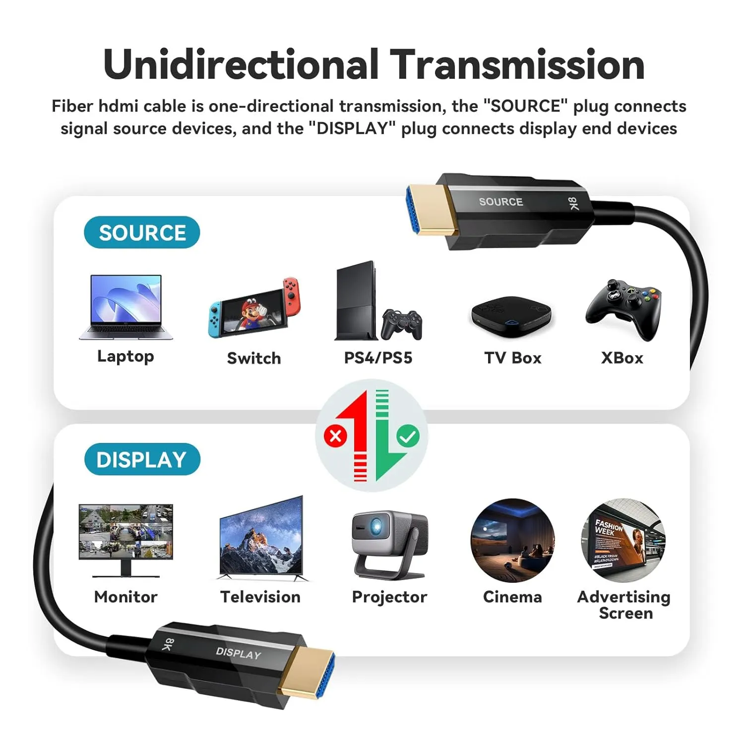 8K HDMI 2.1 Cable 6ft, Fiber Optic HDMI Cable, Ultra High Speed Thin HDMI Cord, 48Gbps, 8K@60Hz 4K@120Hz, Dynamic HDR, eARC, HDCP 2.2&2.3, 3D, for HDTV Monitor Game Laptop Xbox PS4/PS5