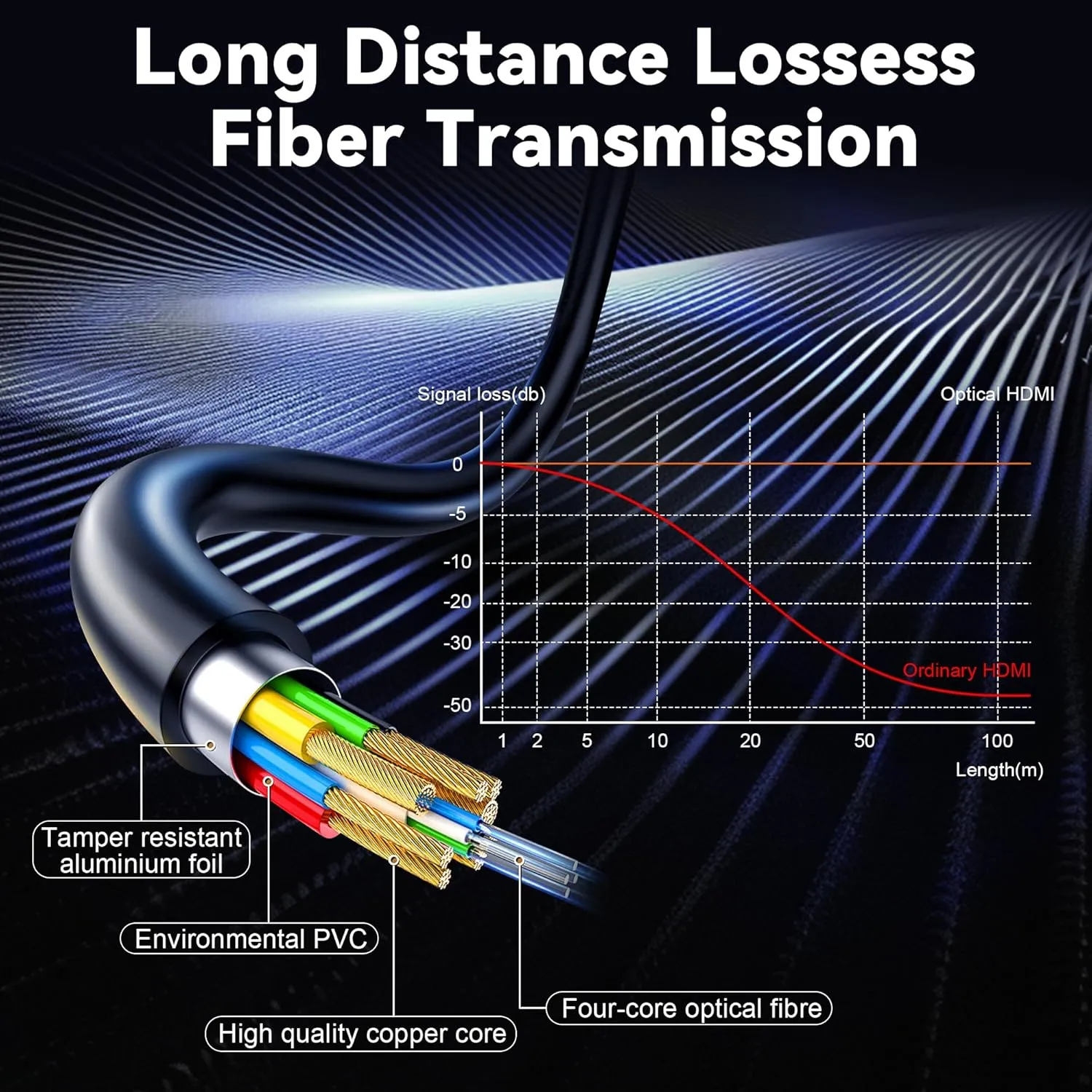 8K HDMI 2.1 Cable 6ft, Fiber Optic HDMI Cable, Ultra High Speed Thin HDMI Cord, 48Gbps, 8K@60Hz 4K@120Hz, Dynamic HDR, eARC, HDCP 2.2&2.3, 3D, for HDTV Monitor Game Laptop Xbox PS4/PS5