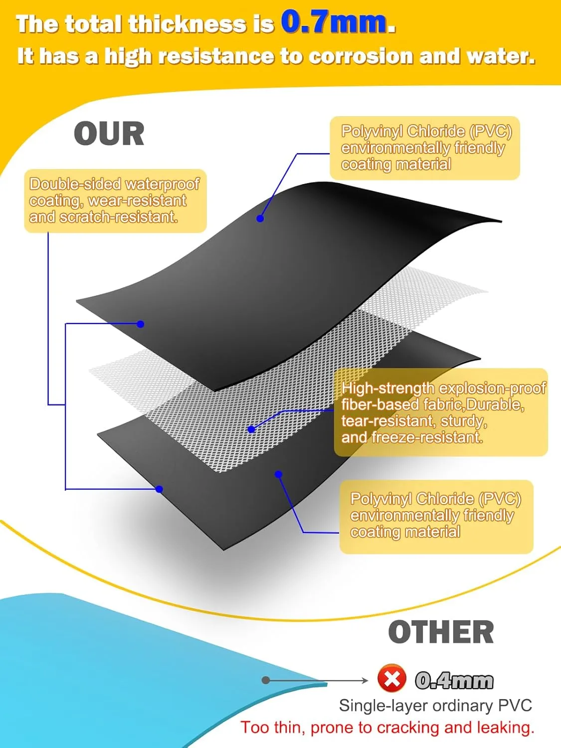 Abimars 0.7mm Thicker Black Winter Water Tube for Swimming Pool Covers, 12 Pack 10 FT Water Weight Bags for Pool Side, 3-Layer Composite Material