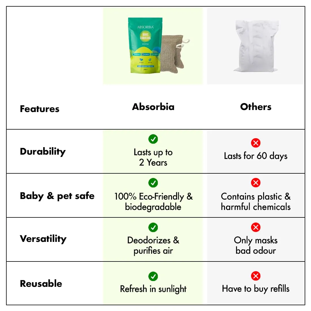 Absorbia Charcoal Bag (75gx2) & ABSORBIA IONIC HAUS Pure Activated Charcoal Air Purifyer, made with Organic Jute Bag |Natural Deodorizer and Dehumidifier for Car Rooms Fridge Shoes etc 200 Gms…