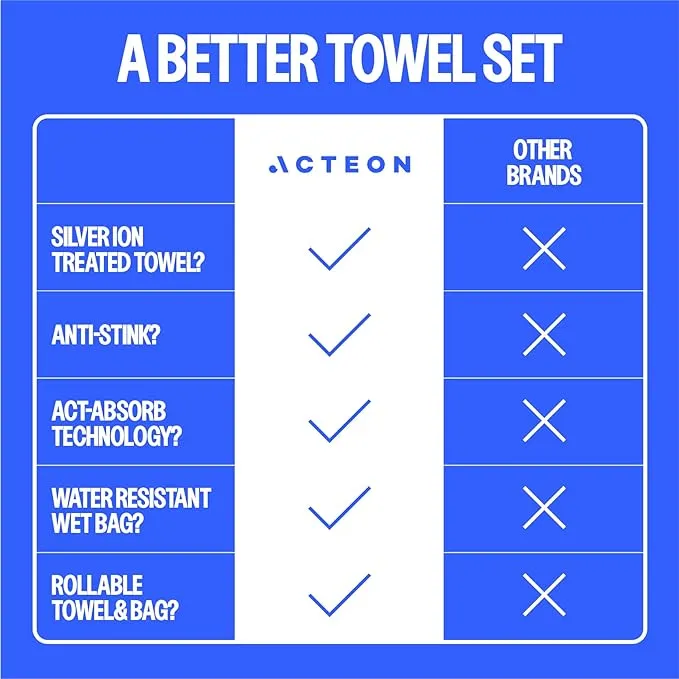 Acteon Microfiber Gym Towel & Wet Bag Travel Set, Large Quick Dry Silver ION Odor-Free Mega Absorbent Fiber, Fast Drying Men & Women Workout Gear for Body Sweat, Beach, Pool, Camping