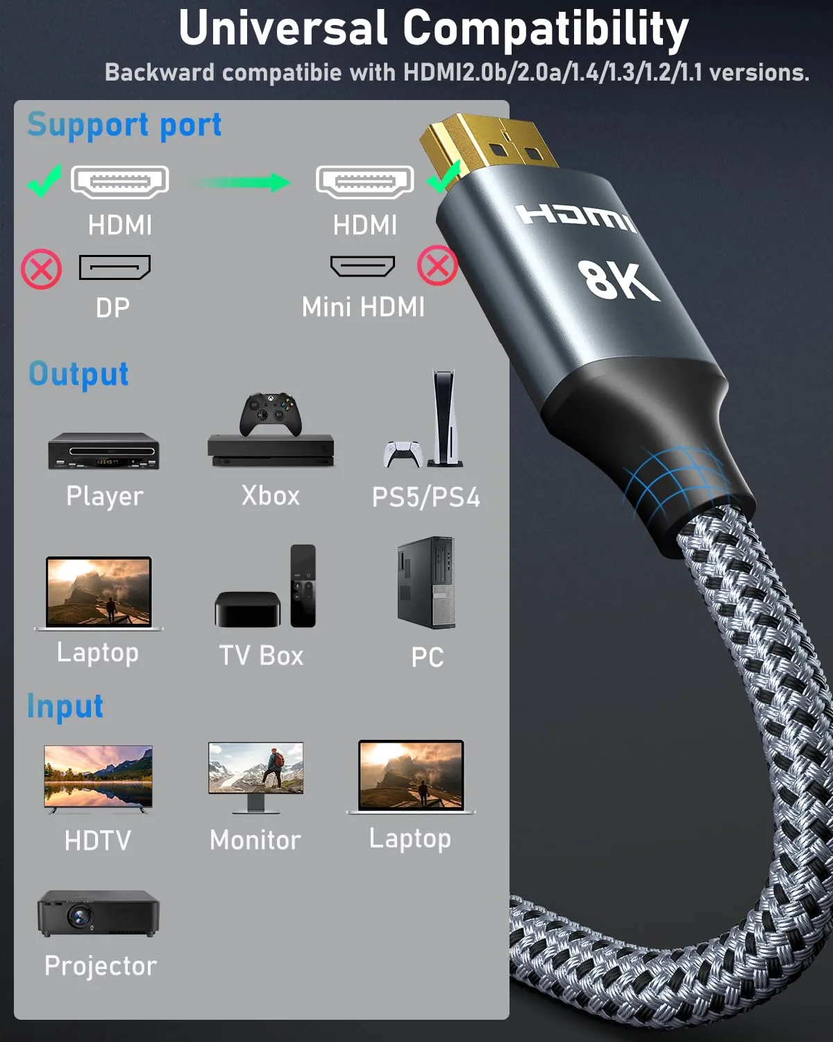 ARISKEEN 8K HDMI Cable 75FT, 48Gbps High Speed Fiber Optic HDMI 2.1 Cable, 8K 60Hz, 4K 120Hz Support for HDR 10, HDCP 2.2 2.3, Unidirectional Braided HDMI Cord Compatible with Laptop/HDTV - 75 Feet