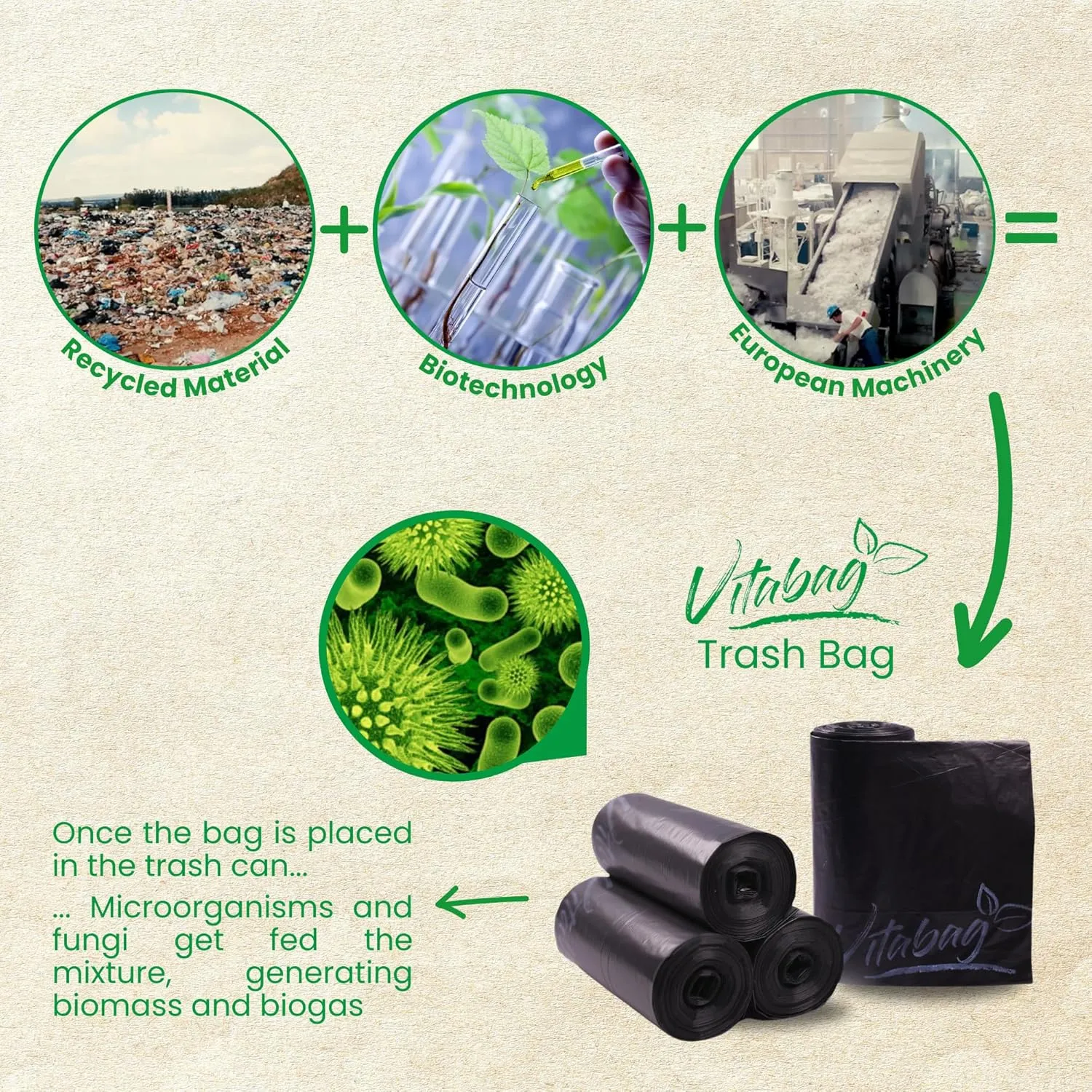 Biodegradable Home Line Trash Bag | Can Liner | 13 GALLONS Tall Kitchen Trash Bag | Eco Friendly | 100% Made from Recycled Product | Super Strong, No Spills | 90 Count.