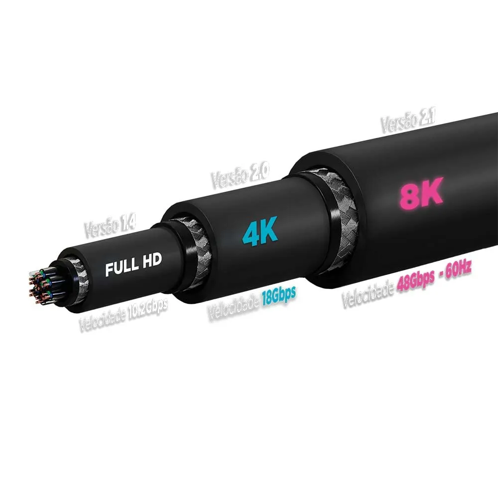 ELG 8K Certified HDMI Cable 2.1 48Gbps 6.6FT/2M,Ultra High Speed 8K@60Hz,4K@120Hz,144Hz,24K Gold,eARC,Ethernet,VRR,TrueHD,DTS-X,Dolby Atmos-TV,Laptop,Gaming Monitor