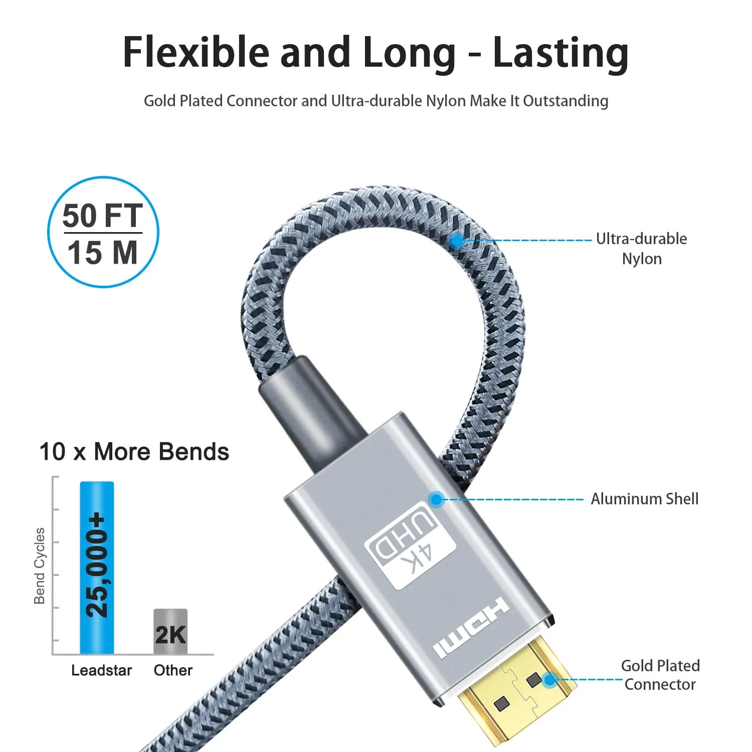HDMI Cable 4K 50 ft, High Speed HDMI 2.0 Cord Braided | 4K@30Hz, Ultra HD, 1080p, ARC, HDR, 3D, HDCP 2.2 | for Xbox / PS5 / TV/Laptop/Monitor