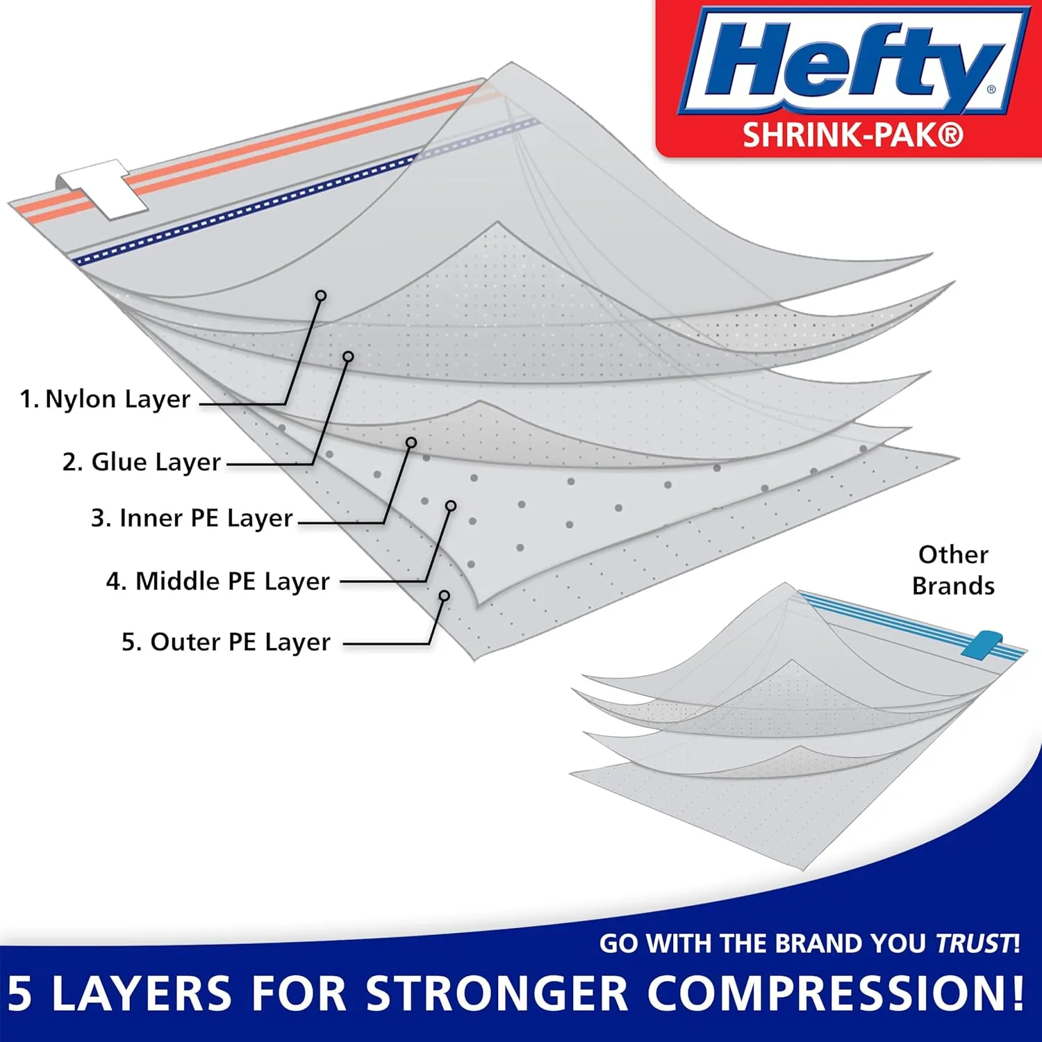 Hefty Shrink-Pak Vacuum Storage Bags - Space Saver for Under Bed Storage, Clothing and Comforters, Odor Resistant, 3X More Storage Space - 3 Jumbo Bags