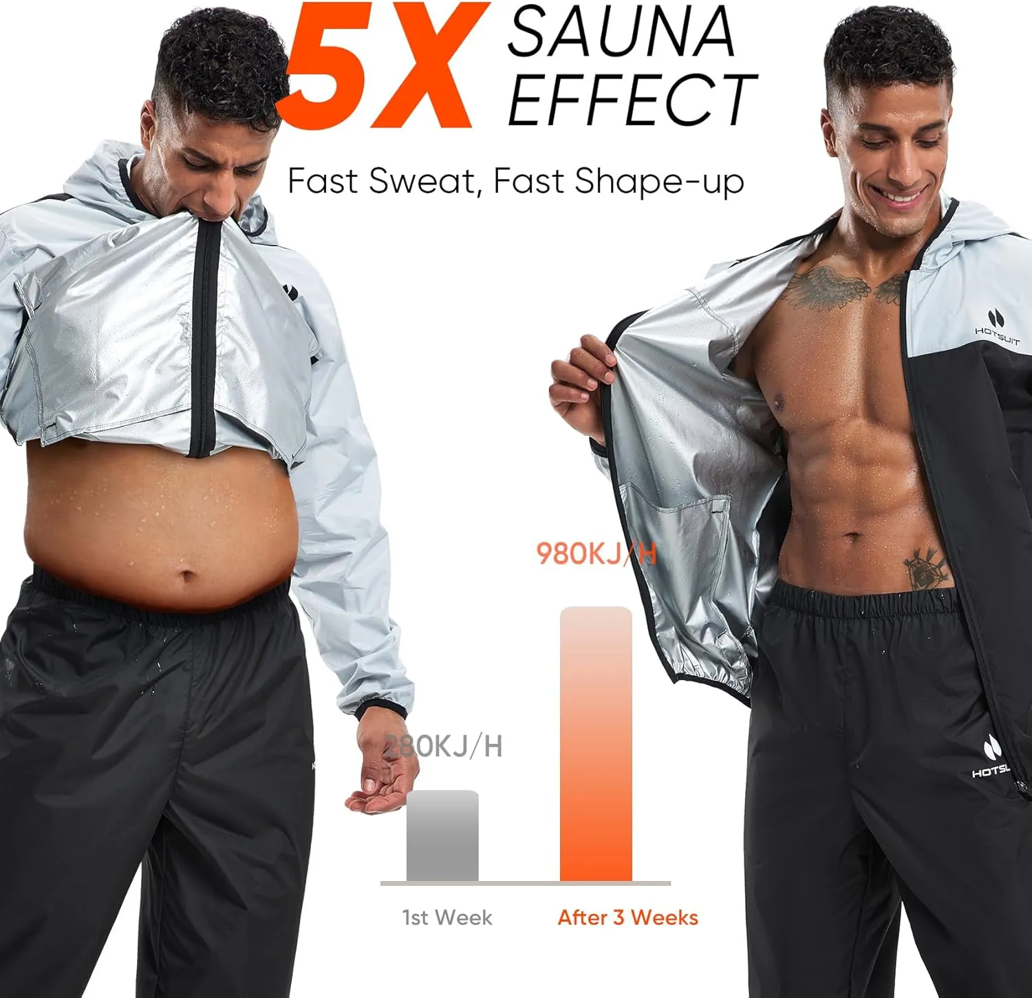 HOTSUIT Sauna Suit for Men Sweat Suits Gym Workout Exercise Sauna Jacket Pant Full Body