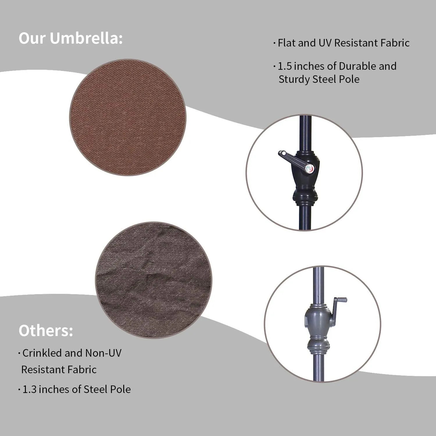 HYD-Parts 9FT Patio Umbrella Outdoor Table Umbrella,Market Umbrella with Push Button Tilt and Crank for Garden, Lawn, Deck, Backyard & Pool, No Base (Coffee)