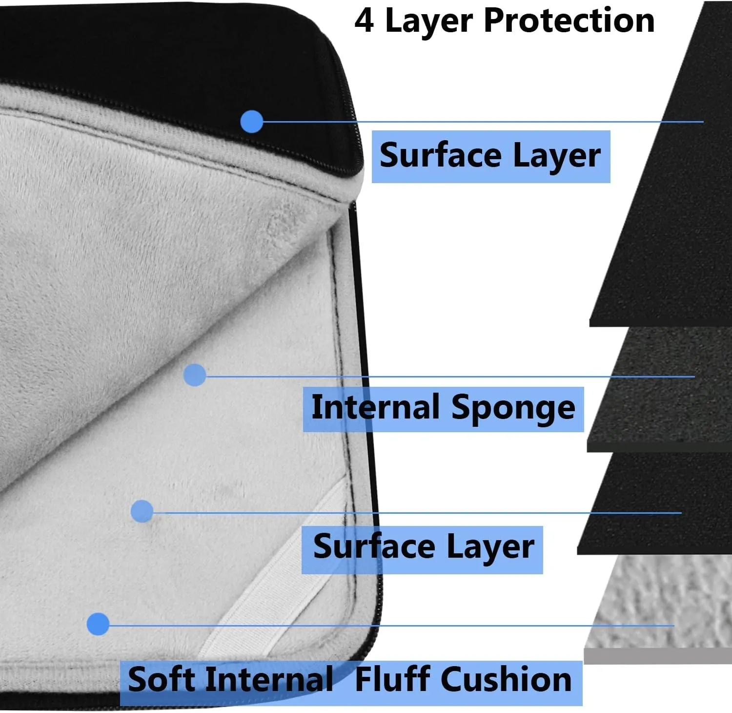 Laptop Case Sleeve 13.3 inch, Protective Computer Cover Sleeve Tablet Briefcase Carrying Bag Compatible with MacBook Air/MacBook Pro, HP, ASUS, Acer, Lenovo, Notebook, Chromebook Computer, Black