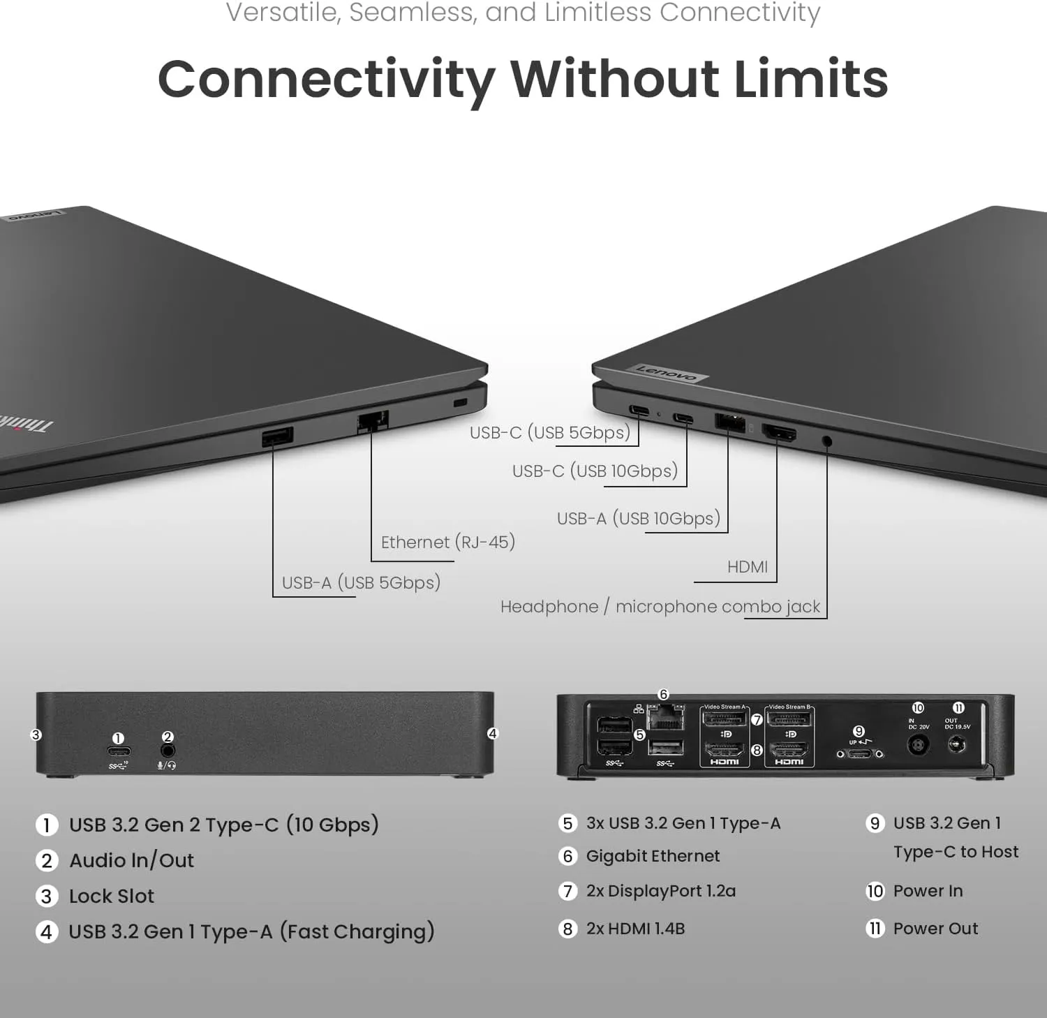 Lenovo ThinkPad E14 Gen 6 Business Laptop, 14" FHD  Display, AMD Ryzen 5 7535U, 32GB DDR5 RAM, 1TB SSD, Fingerprint, Backlit, Wi-Fi 6, Windows 11 Pro, Bundle with Targus USB-C 100W Docking Station