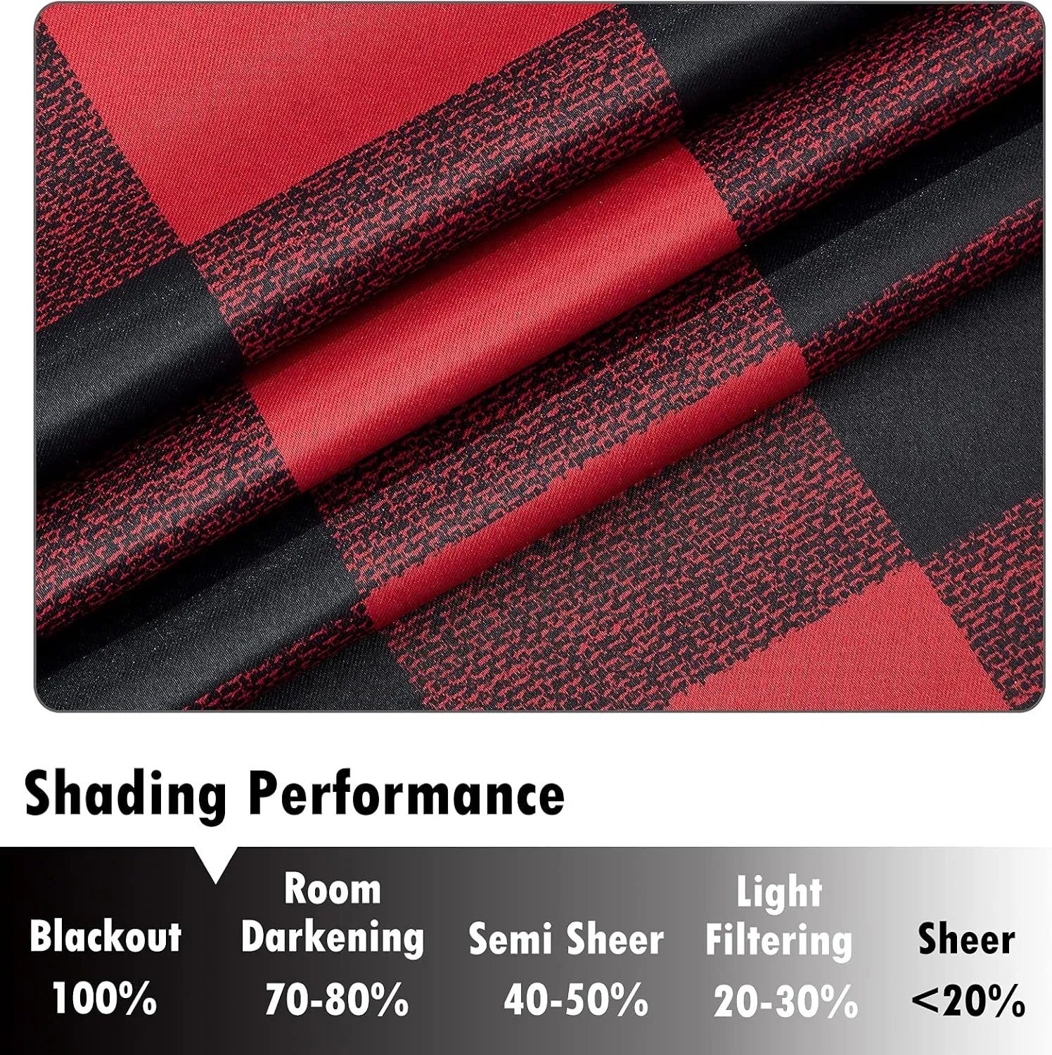 Melodieux Buffalo Check Plaid Blackout Curtains 84 Inches Long for Bedroom, Living Room Thermal Insulated Room Darkening Grommet Drapes, Black Red, 50 x 84 Inch, 2 Panels