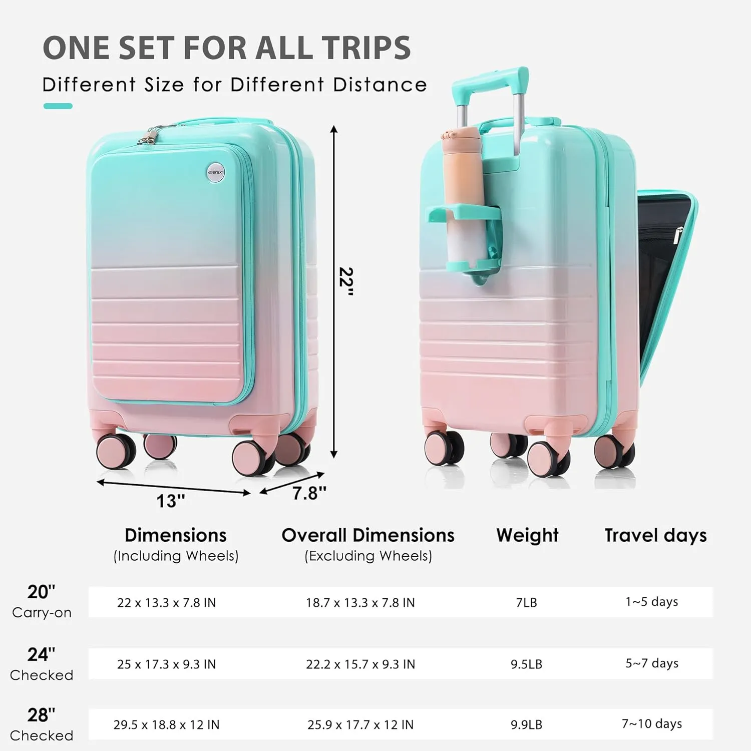 Merax Set of 3, ABS PC Hardside Luggage Sets TSA Lock Spinner Wheel Suit Cases, Light Blue and Pink, 20/24/28 Inch