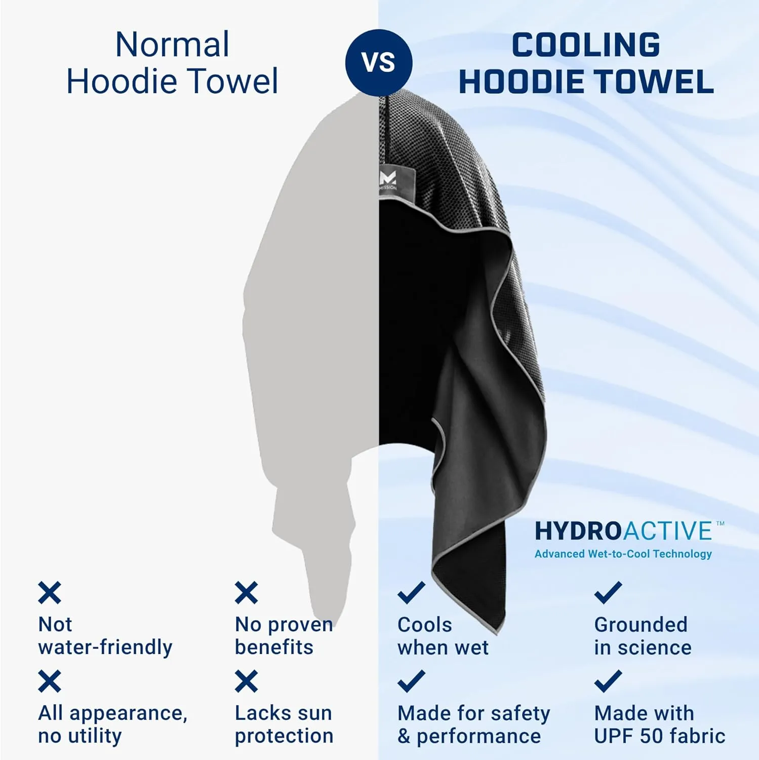 MISSION Cooling Hoodie Towel- Hood Towel, Evaporative Cool Technology, Cools Instantly When Wet, UPF 50 Sun Protection, Contours Your Head to Stay in Place, Great for Sports, Fitness, Gym