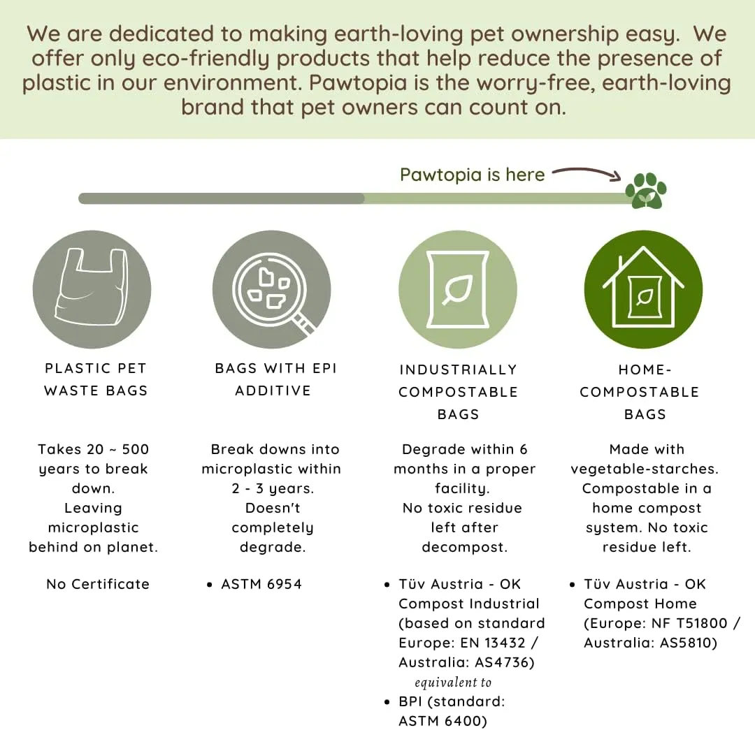 Pawtria Certified Home Compostable Dog Poop Bags (480 Bags), Value pack, Biodegradable Poop Bags, Cat Litter, Vegetable Starches, Eco-friendly Dog Waste Bags, Leak proof, Easy to Open, Give Back