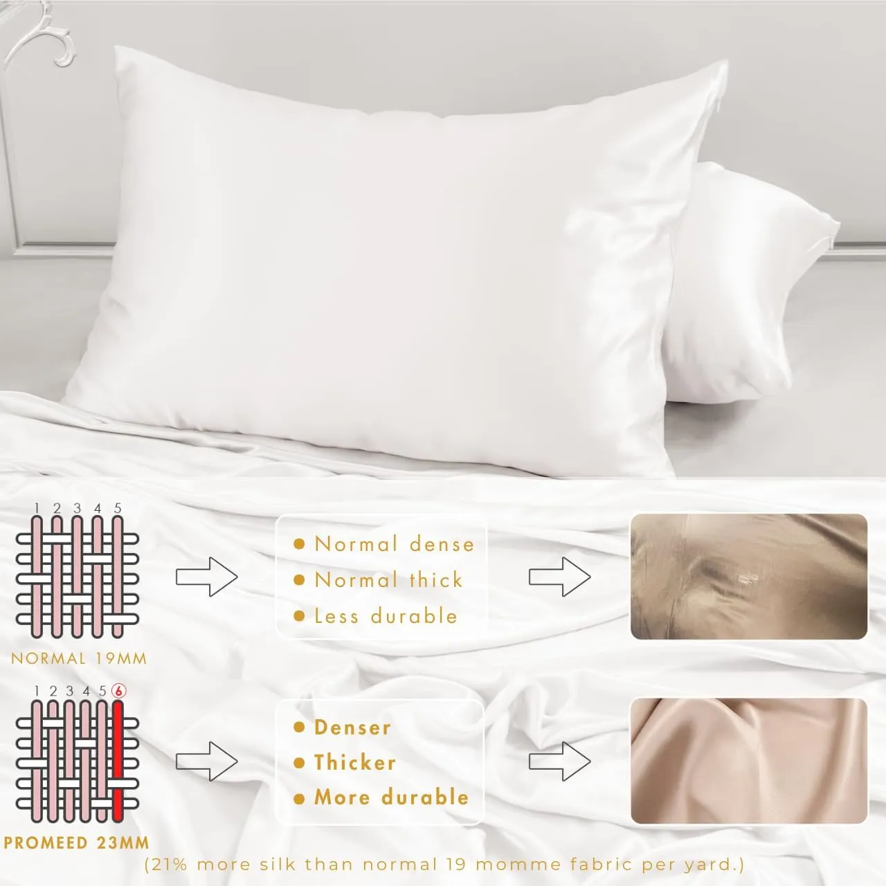 PROMEED White Silk Pillowcase 2 Pack for Hair and Skin, 100% 23 Momme Mulberry Silk Pillow Case Set of 2 with Hidden Zipper, Natural and Acne-Fighting (Queen 20"x30", White)