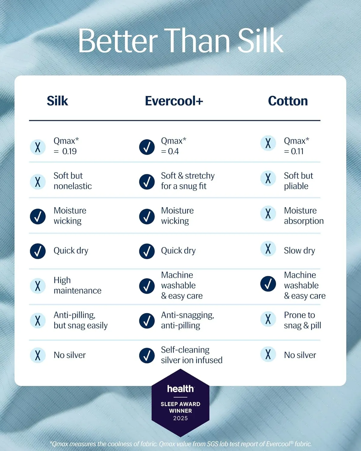 REST® Evercool®  Cooling Pillow Cases Standard - 2 Pillowcase for Sensitive Skin, Silver Infused Fabric for Hygienic Sleep, Silky Smooth for Curly Hair, High Elastic for Snug Fit (19x29 inches)
