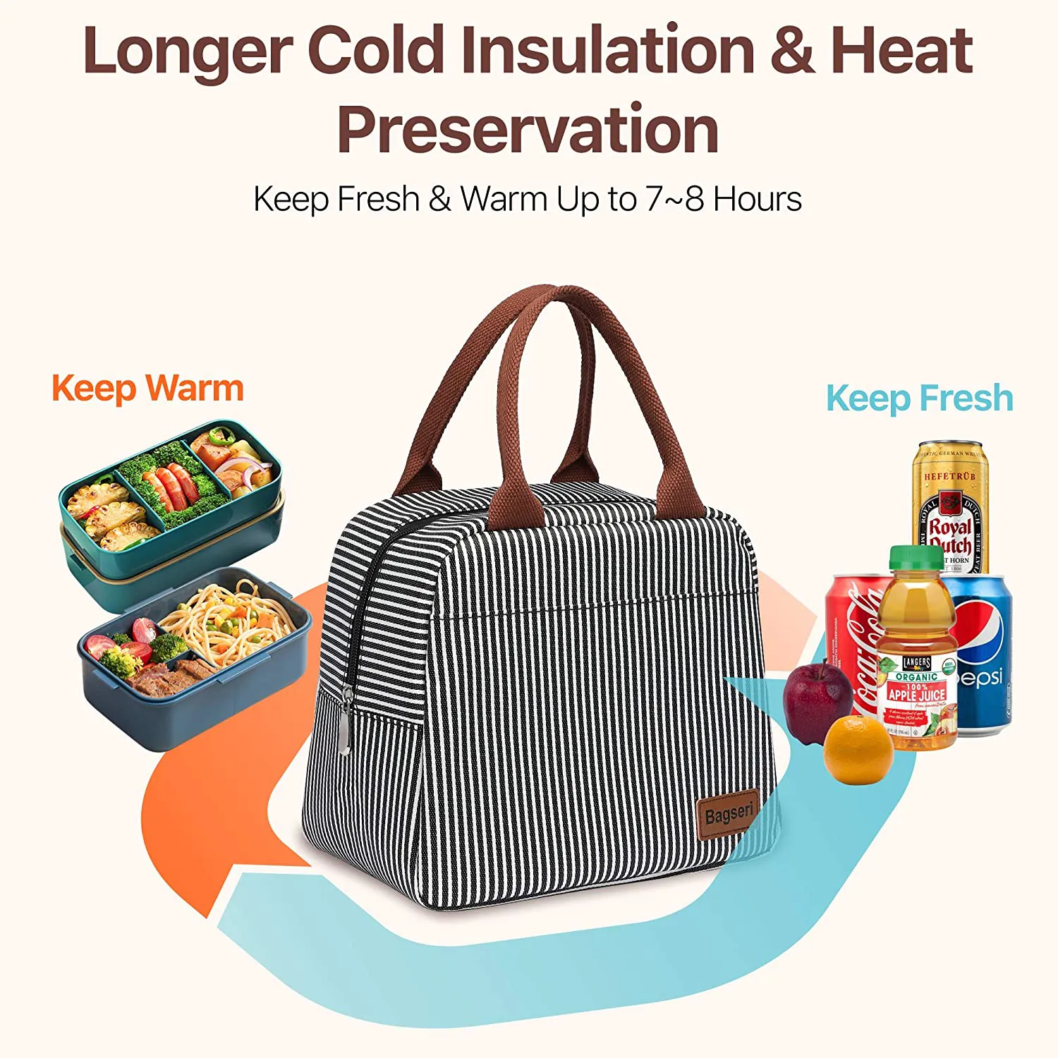 Rynx | Lunch Bag, Bagseri Insulated Lunch Bags For Women And Men, With Transparent Phone Holder Pocket, Reusable Lunch Cooler Box Thermal Organizer, Water-Resistant Lining (Khaki White Stripe)