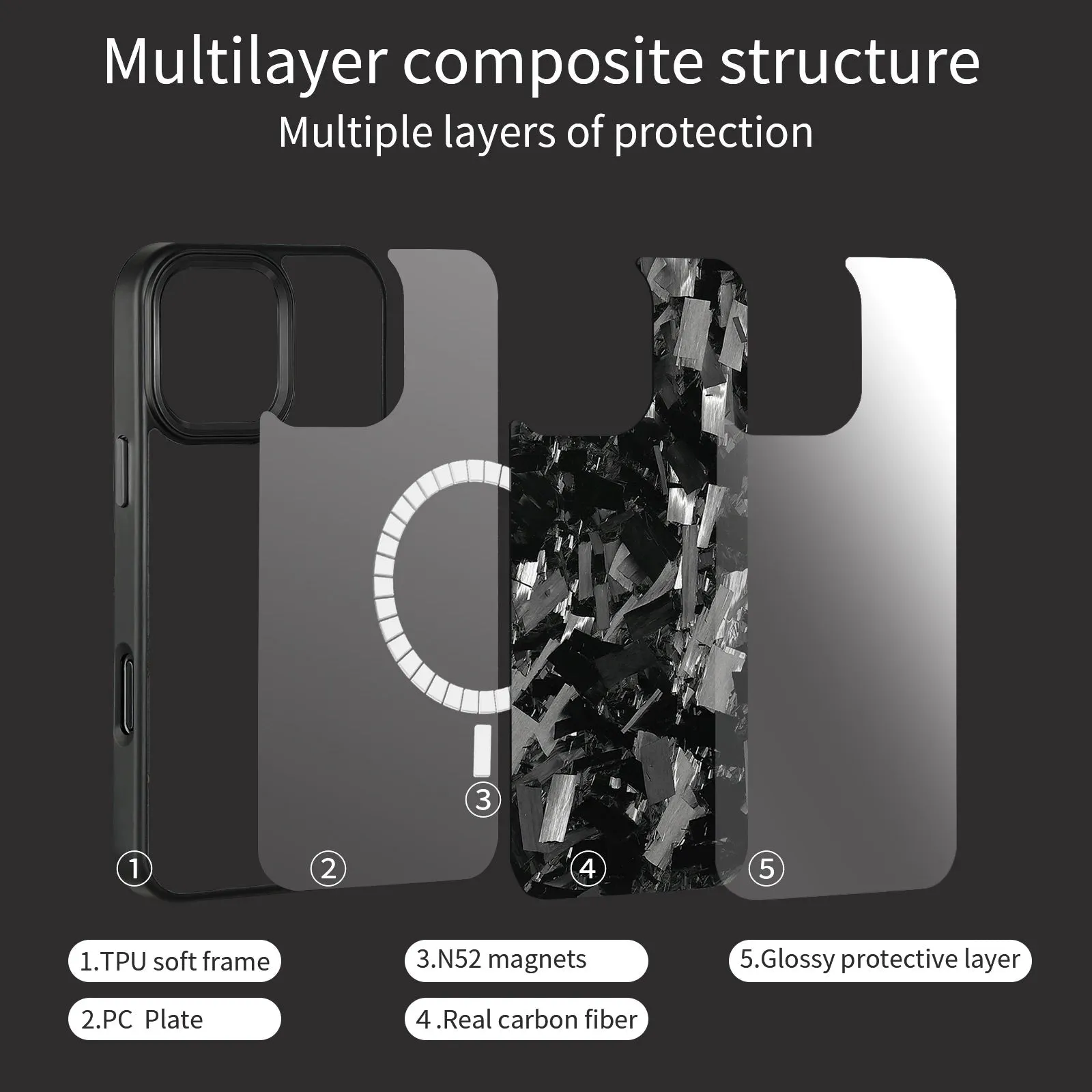 Thick Carbon Flakes Contrast Color iPhone Case