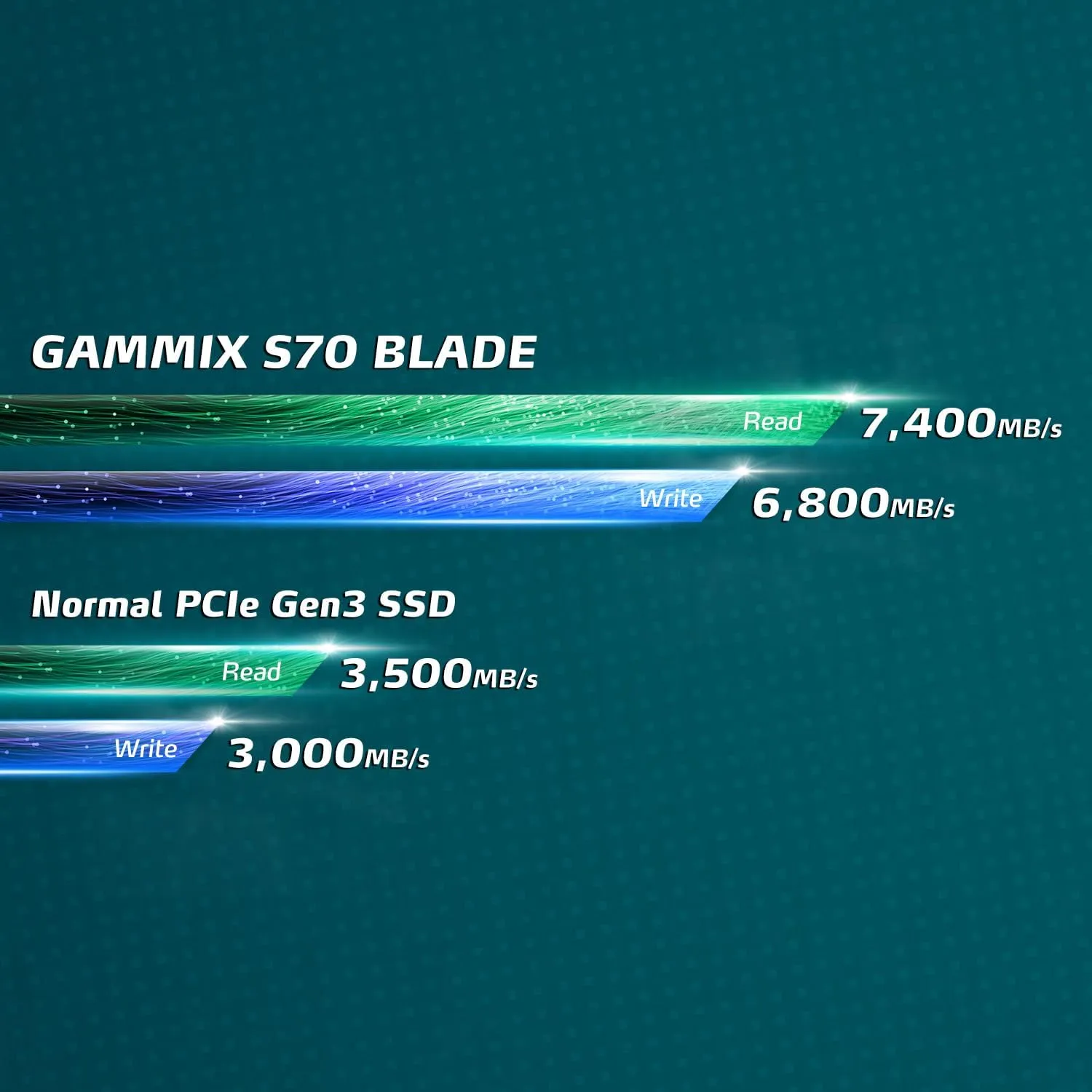 XPG ADATA 8TB GAMMIX S70 Blade - Works with PlayStation 5, PCIe Gen4 M.2 2280 Internal Gaming SSD Up to 7,400 MB/s (AGAMMIXS70B-8000G-CS)